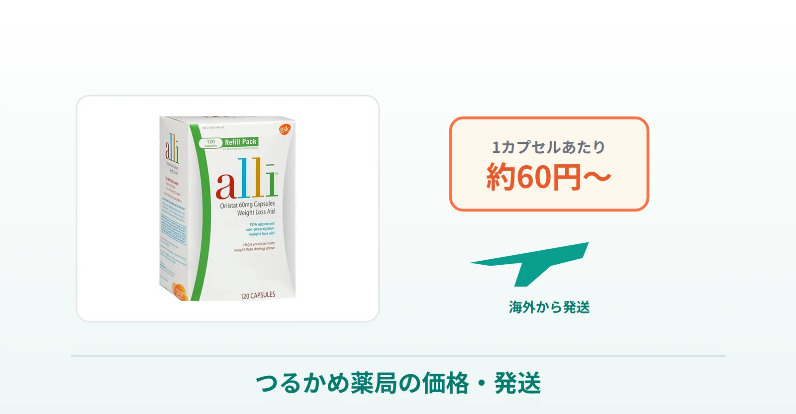 アライ（alli）通販のつるかめ薬局の価格・発送を商品写真で表した画像