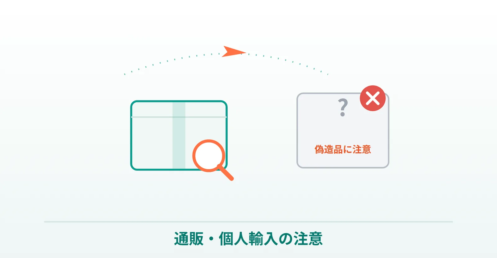 避妊薬を通販・個人輸入で買うときの偽造品への注意を表した画像