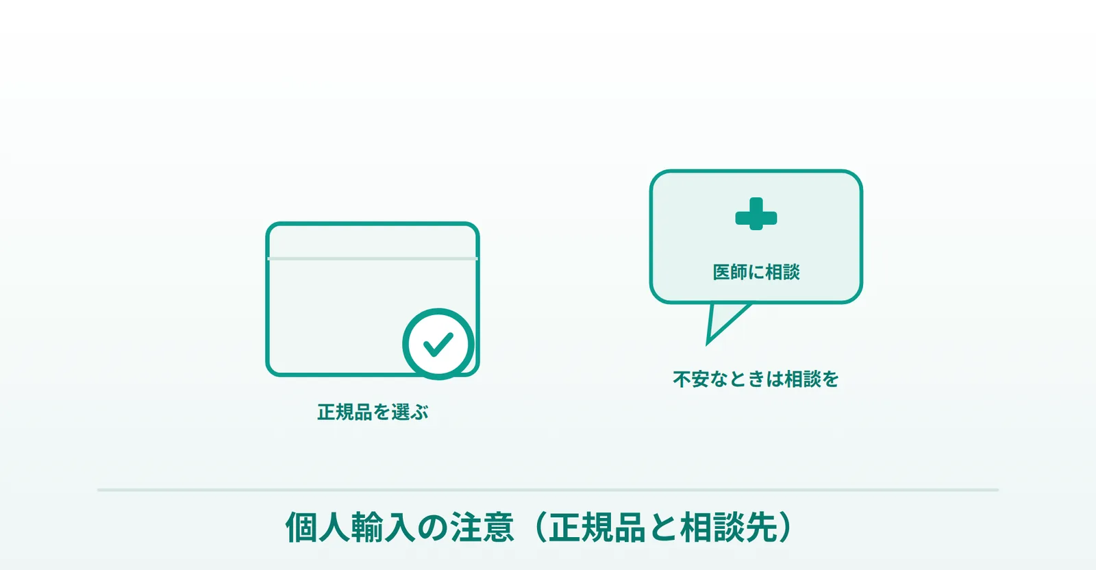 リベルサスの正規品を選ぶことと、不安なときは医師に相談できることを表したイラスト