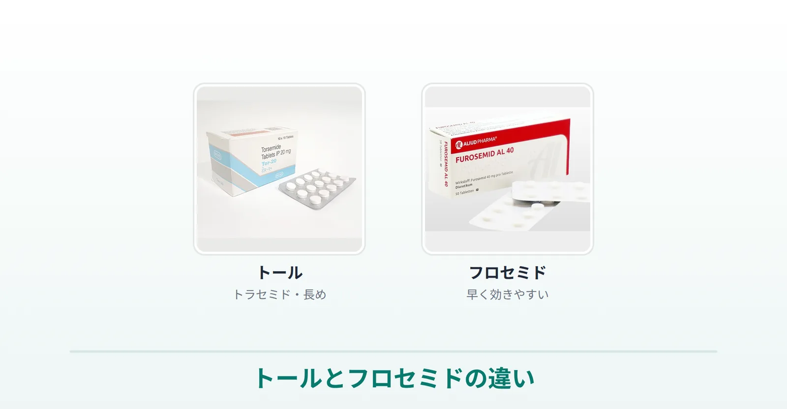 トール（トラセミド）とフロセミドの違いを商品画像で比較した画像