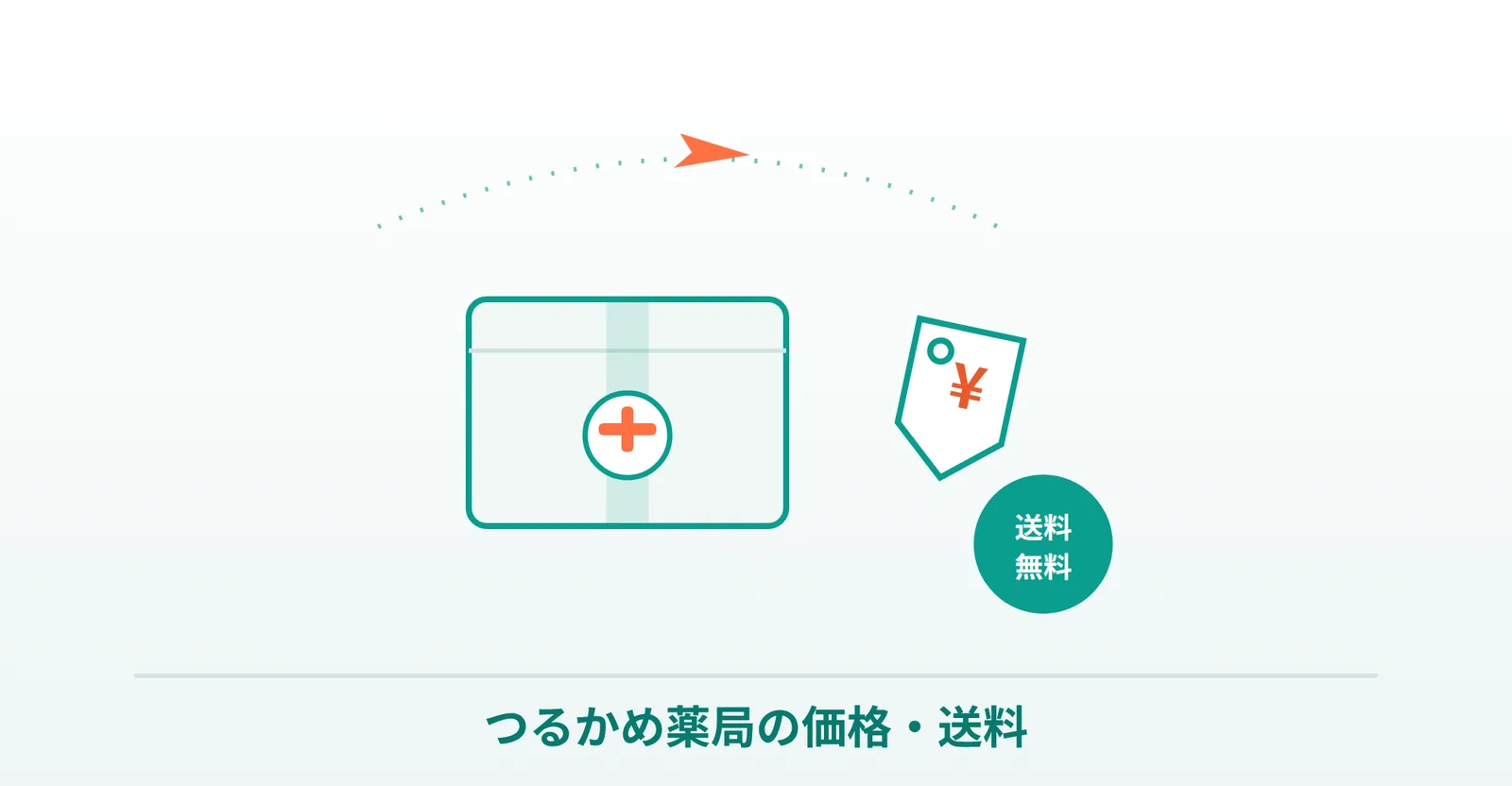 バリフ通販のつるかめ薬局の価格・送料の説明画像